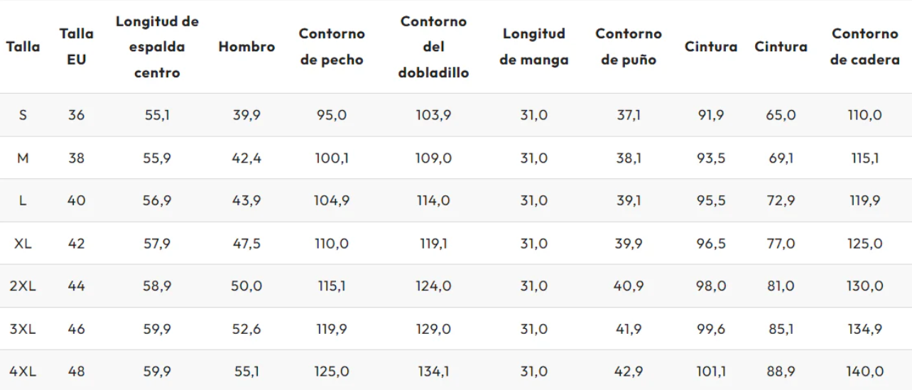 Tabla de tallas