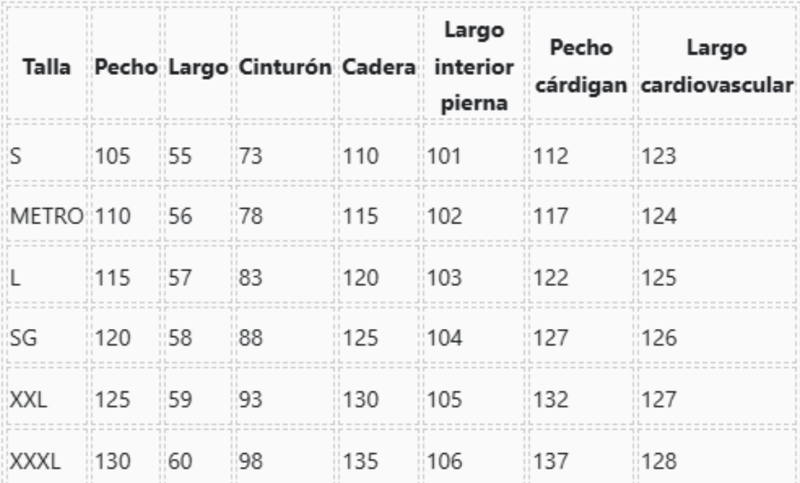 Tabla de tallas