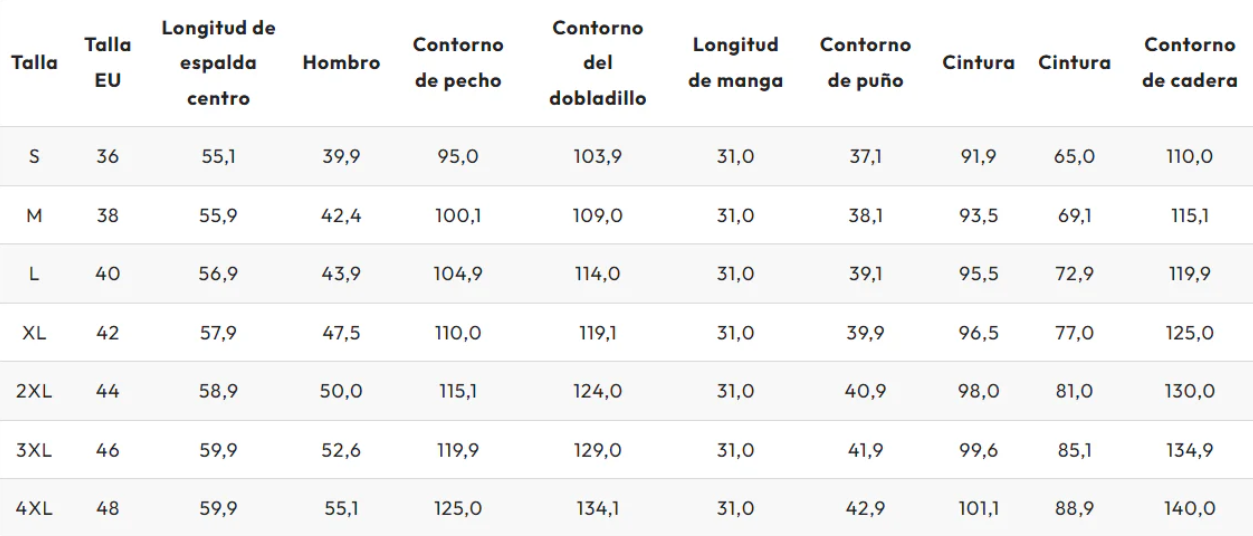 Tabla de tallas