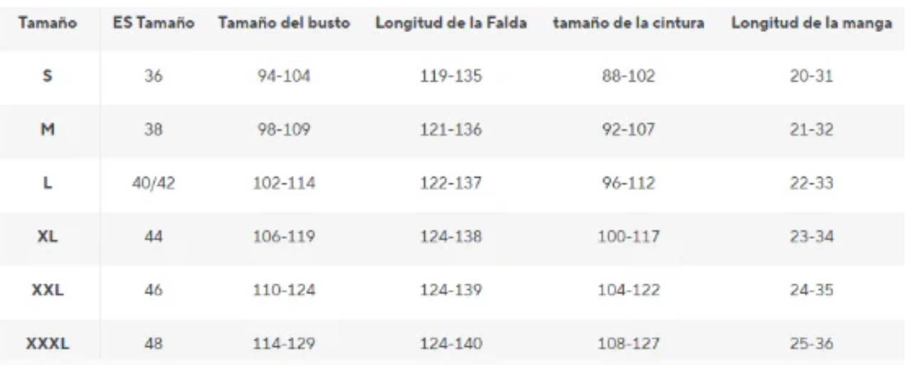 Tabla de tallas