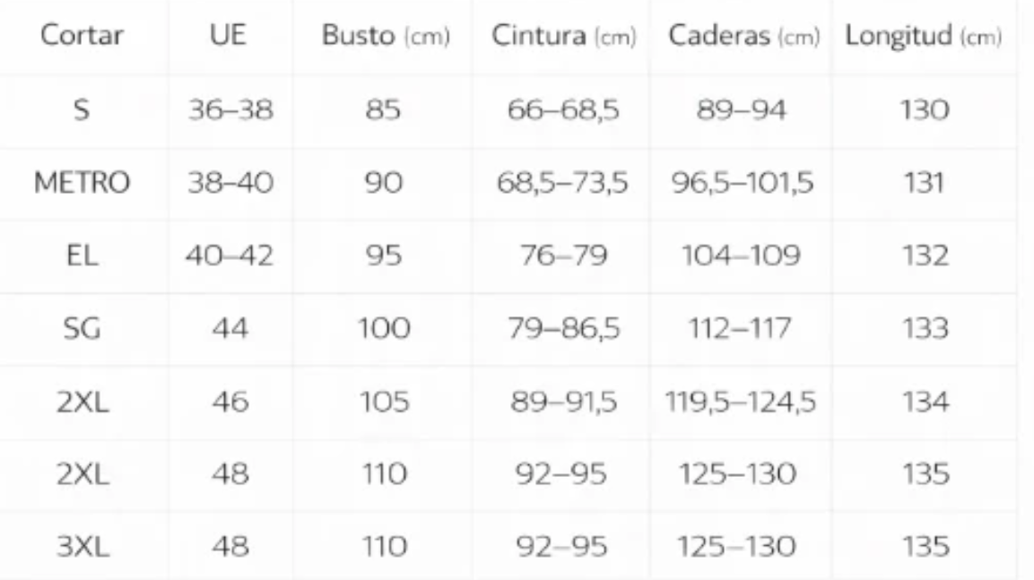 Tabla de tallas